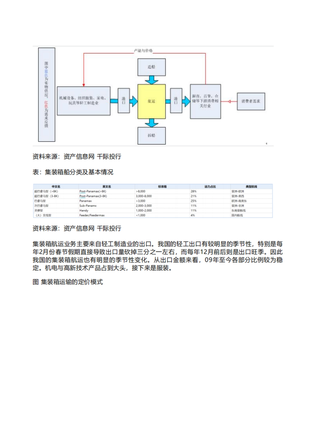 千际投行：2022年海运行业研究报告_第9页