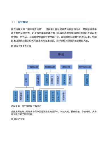 千际投行：2022年海运行业研究报告