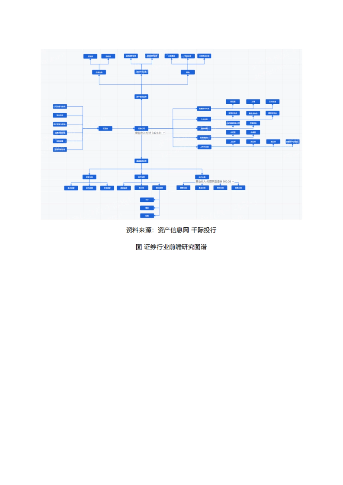 千际投行：2022年券商行业发展和产品研究报告_第2页