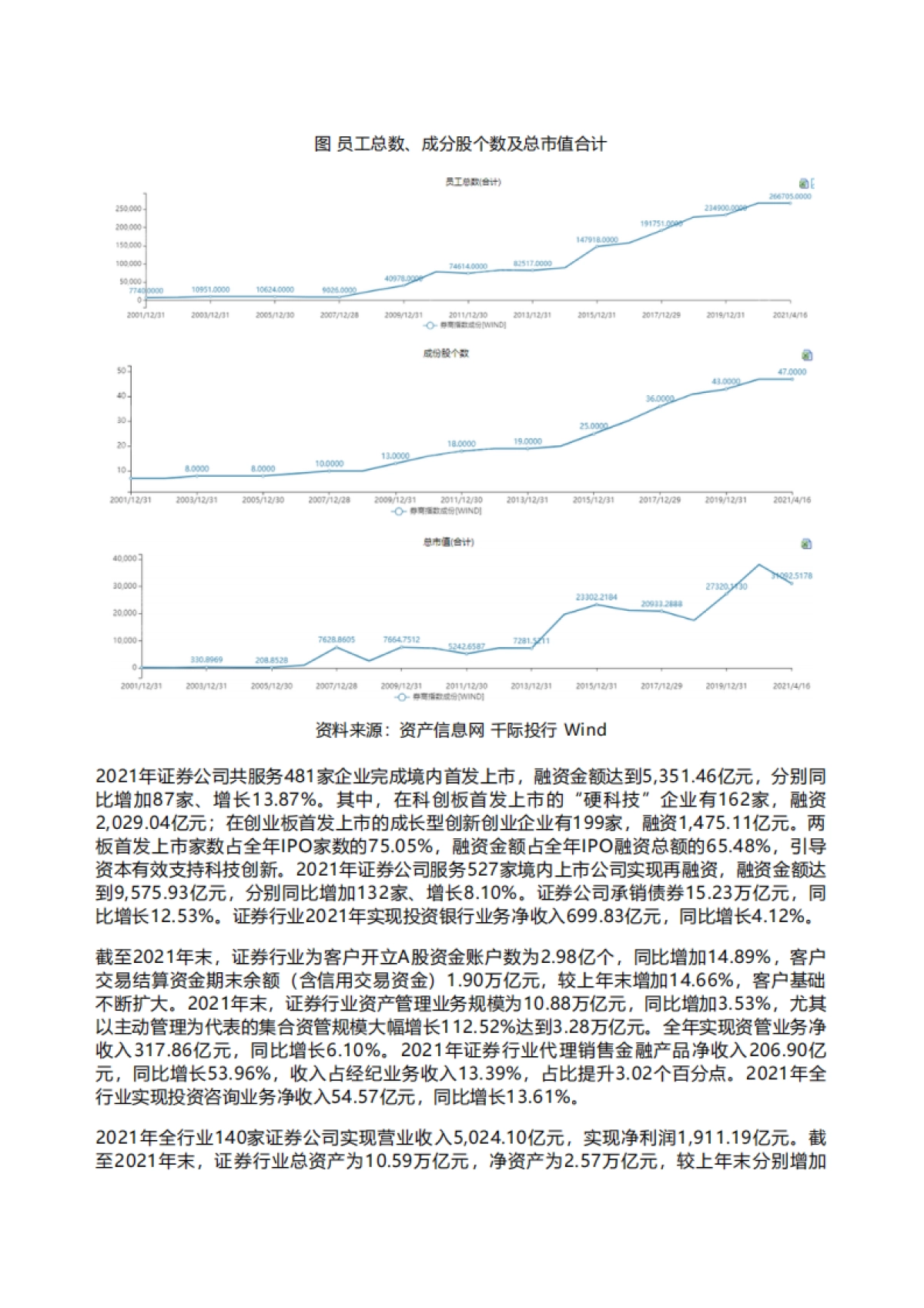 千际投行：2022年券商行业发展和产品研究报告_第4页