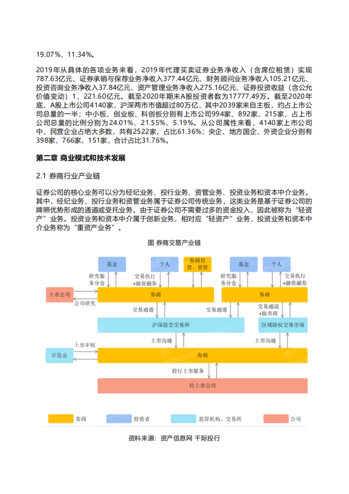 千际投行：2022年券商行业发展和产品研究报告_第5页