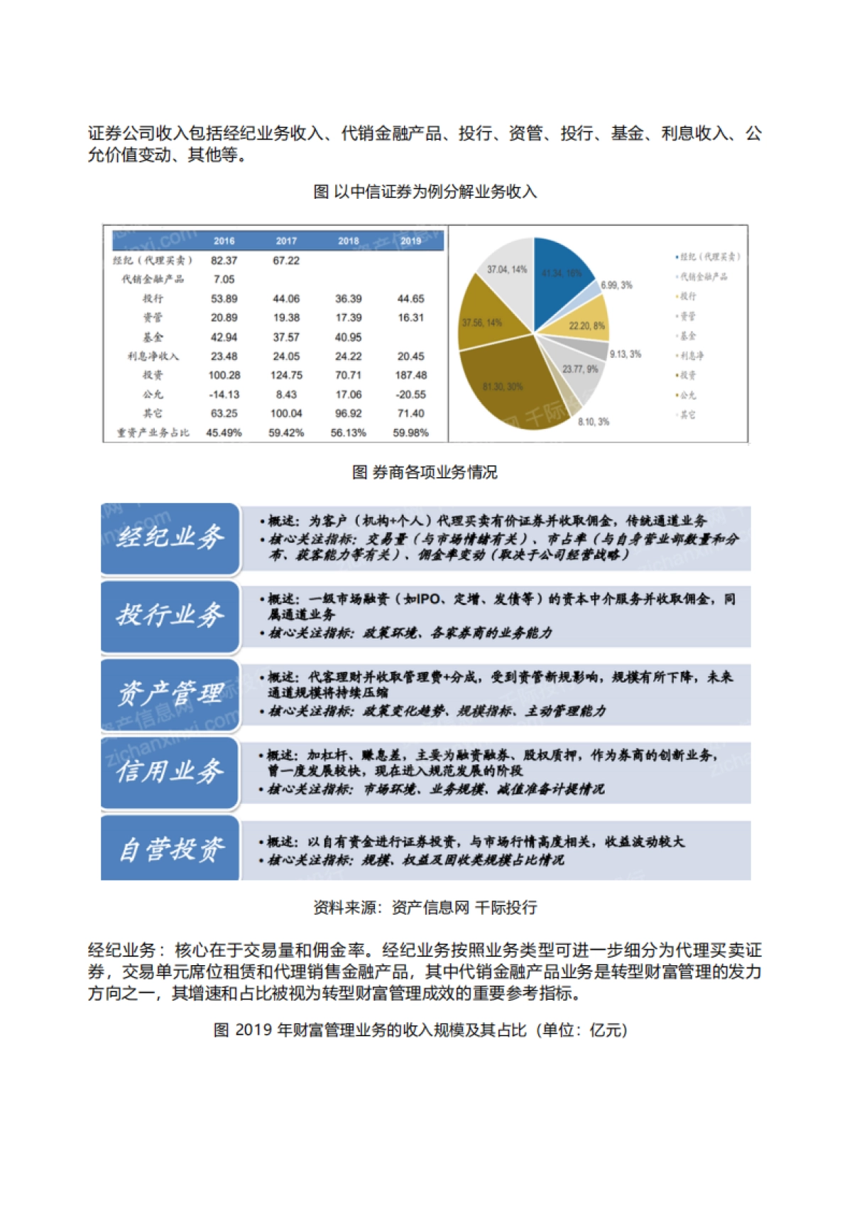 千际投行：2022年券商行业发展和产品研究报告_第6页