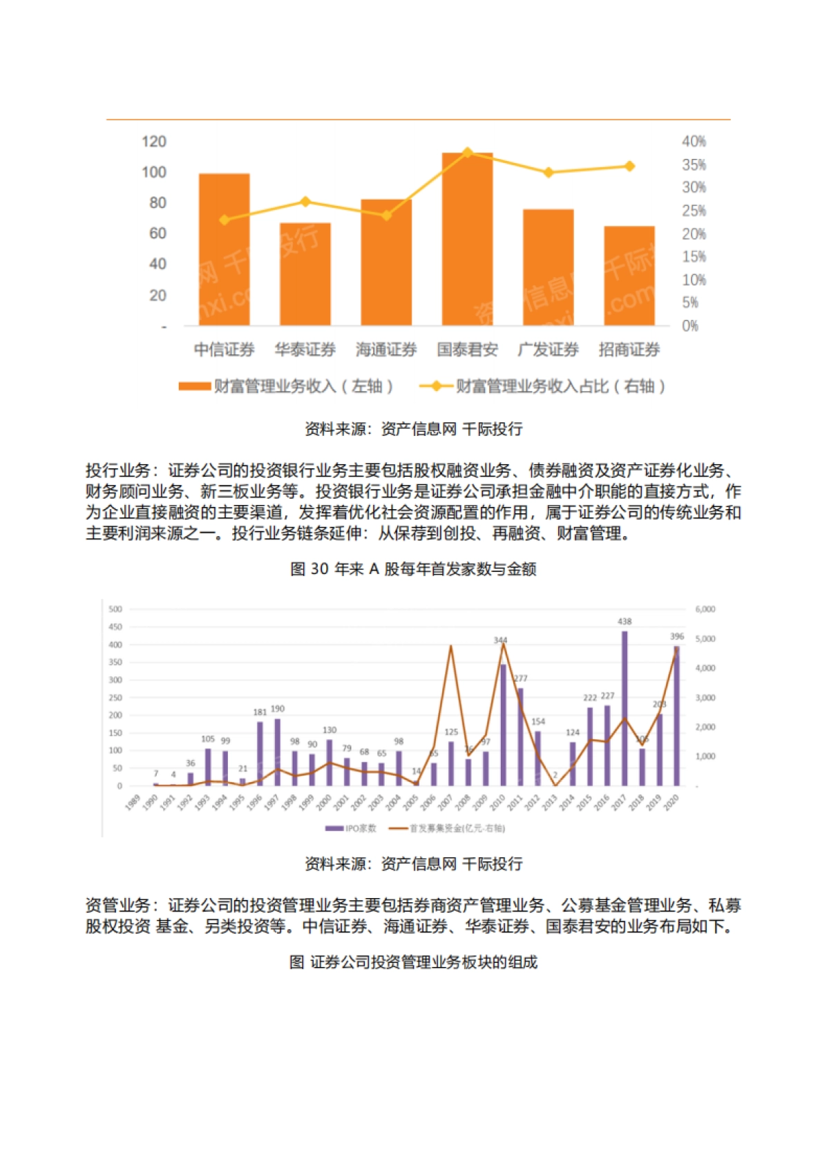 千际投行：2022年券商行业发展和产品研究报告_第7页
