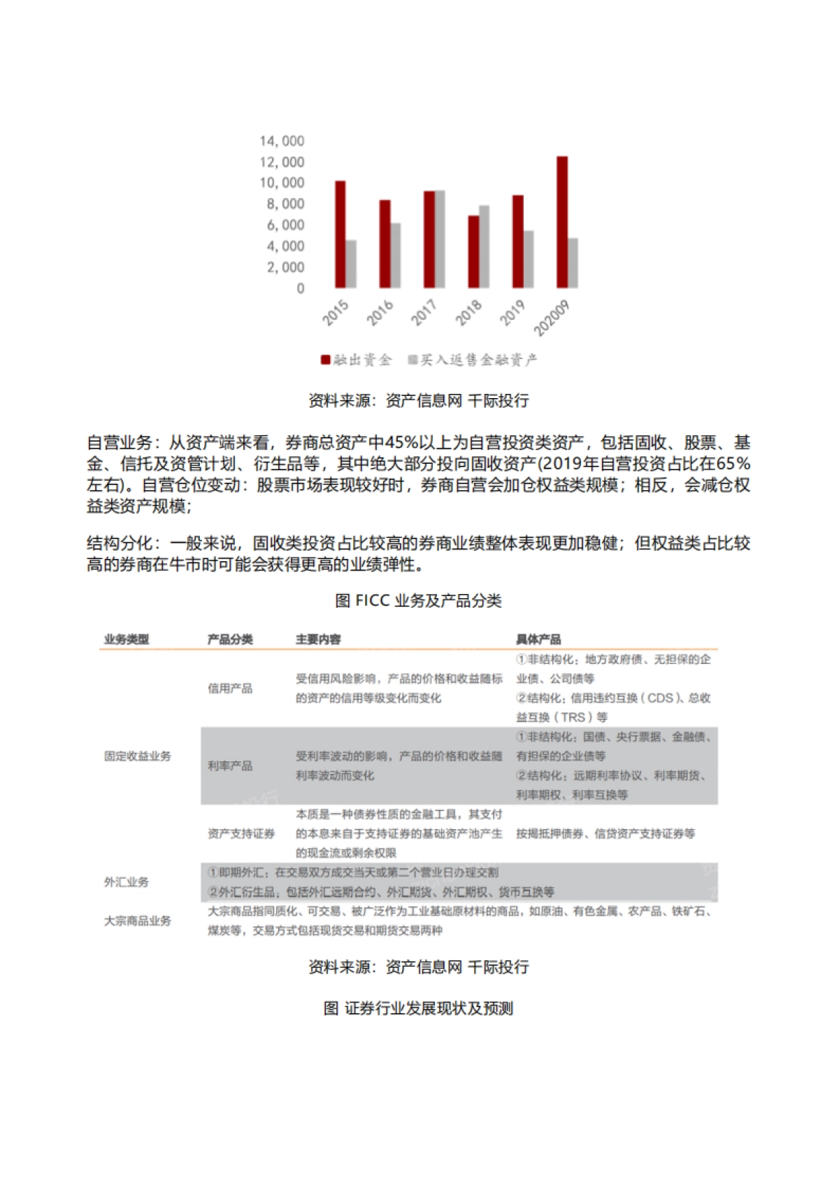 千际投行：2022年券商行业发展和产品研究报告_第9页