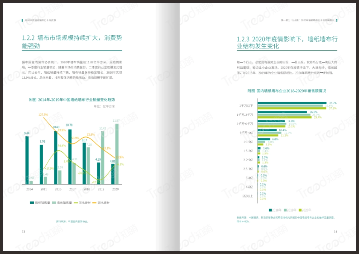 墙纸墙布行业白皮书（水印版）_第10页