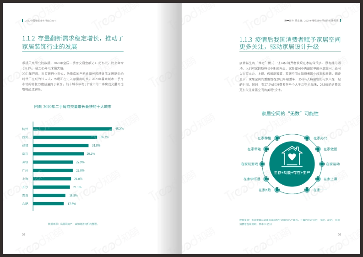墙纸墙布行业白皮书（水印版）_第6页