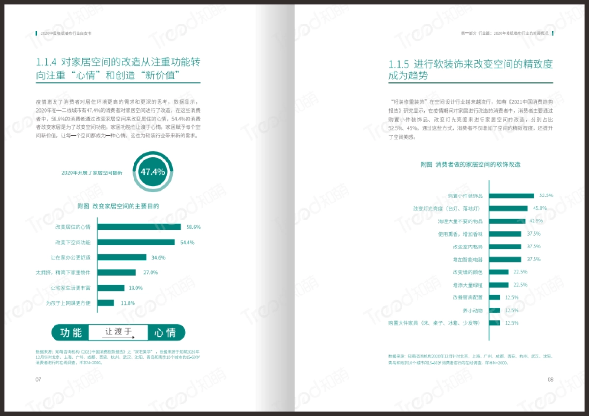 墙纸墙布行业白皮书（水印版）_第7页