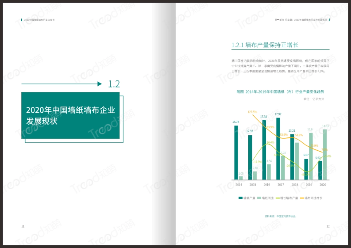 墙纸墙布行业白皮书（水印版）_第9页
