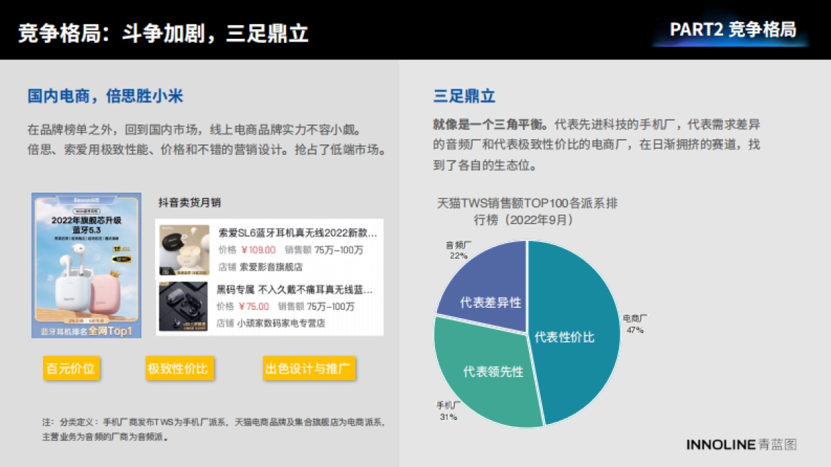 青蓝图：2023真无线耳机行业报告_第10页