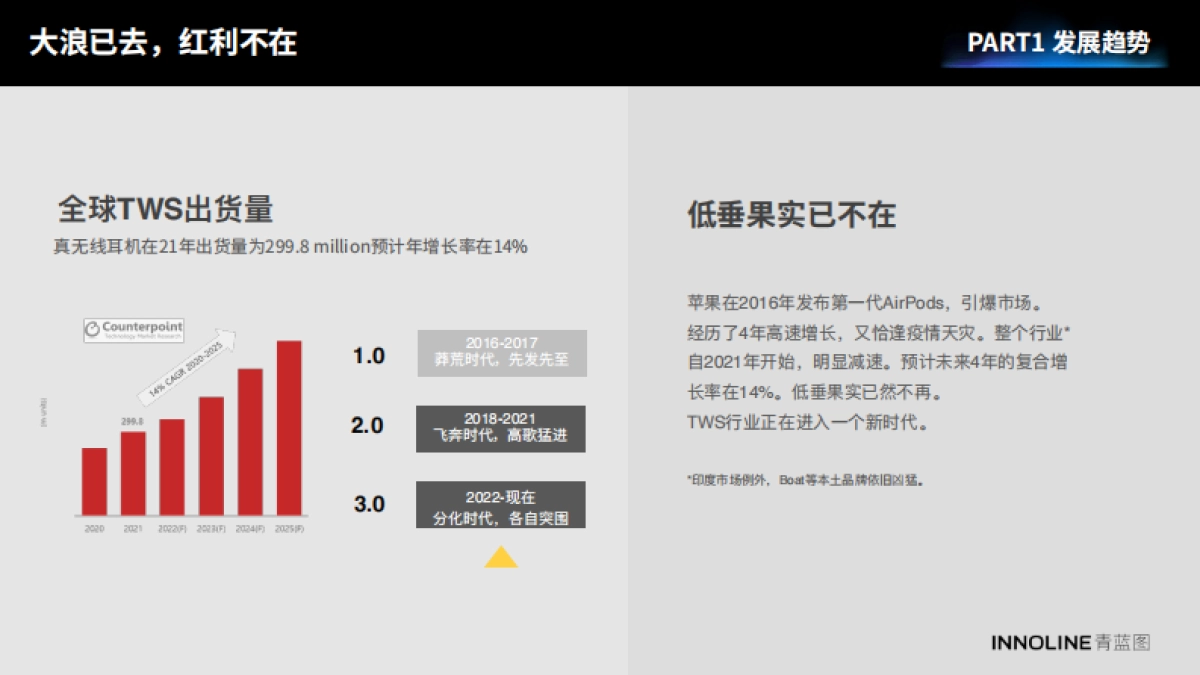 青蓝图：2023真无线耳机行业报告_第4页