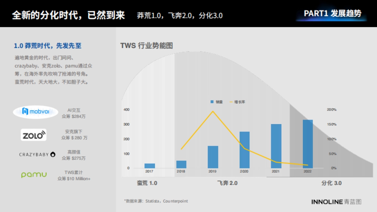 青蓝图：2023真无线耳机行业报告_第5页