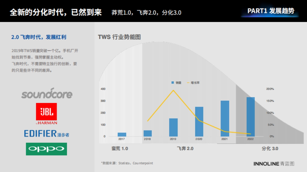 青蓝图：2023真无线耳机行业报告_第6页