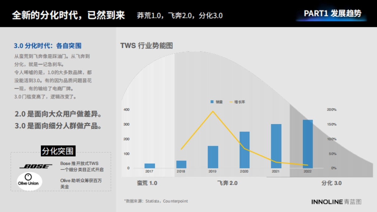 青蓝图：2023真无线耳机行业报告_第7页