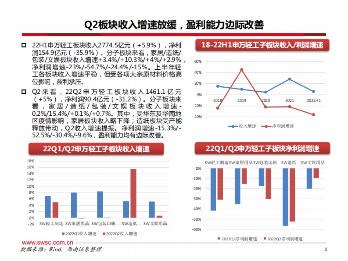 轻工行业22年中报总结及四季度展望:趋势分化,依势而行_第5页