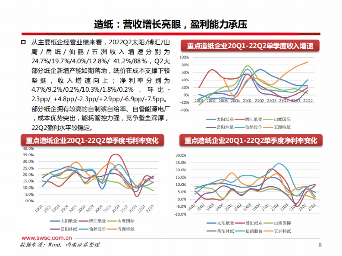 轻工行业22年中报总结及四季度展望:趋势分化,依势而行_第9页