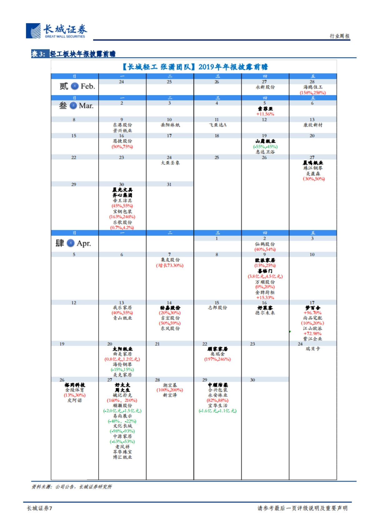 轻工制造双周报2020年第3期：基于行业视角研究看好晨光九木杂物社，持续推荐洁柔、梦百合_第7页