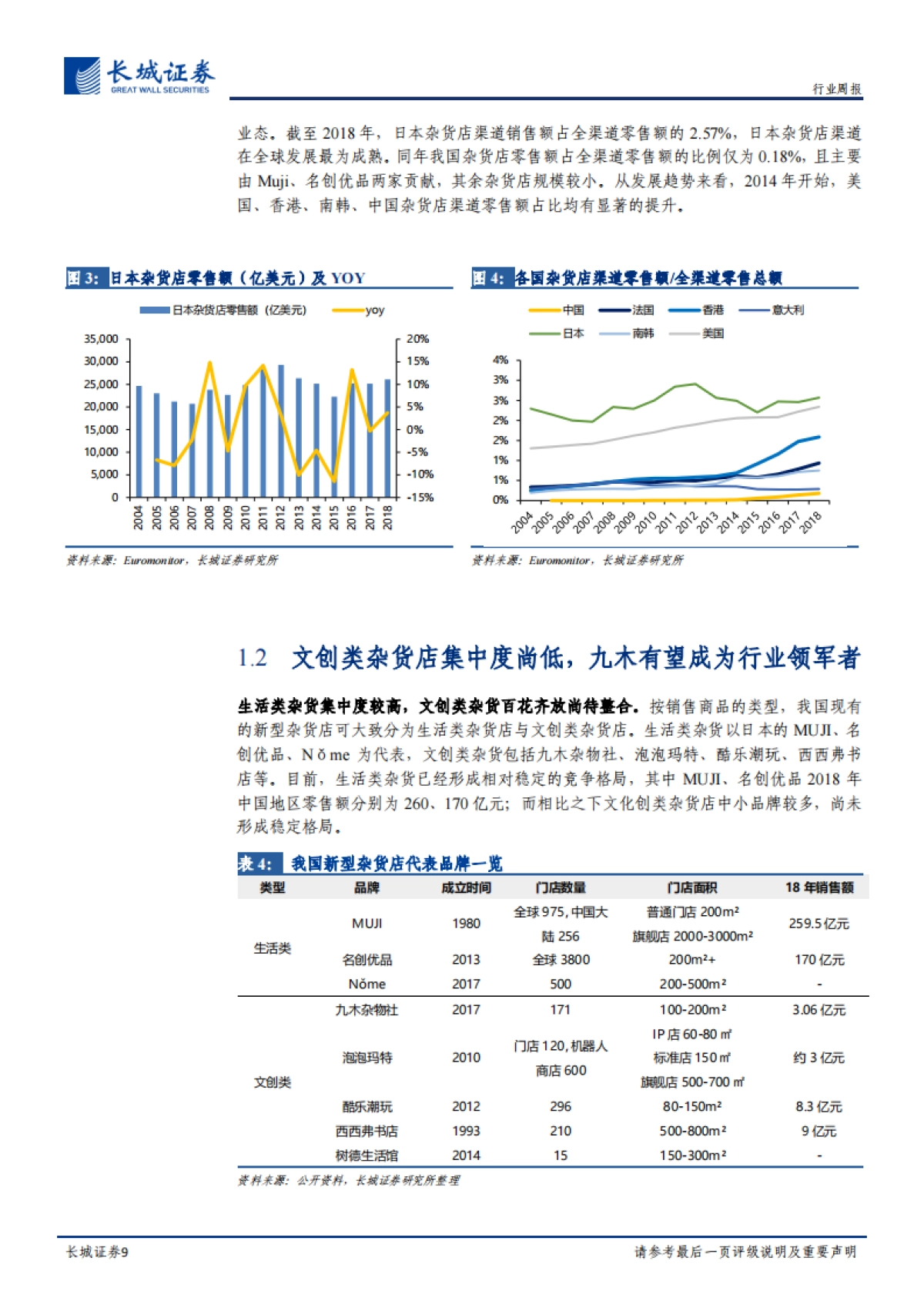 轻工制造双周报2020年第3期：基于行业视角研究看好晨光九木杂物社，持续推荐洁柔、梦百合_第9页
