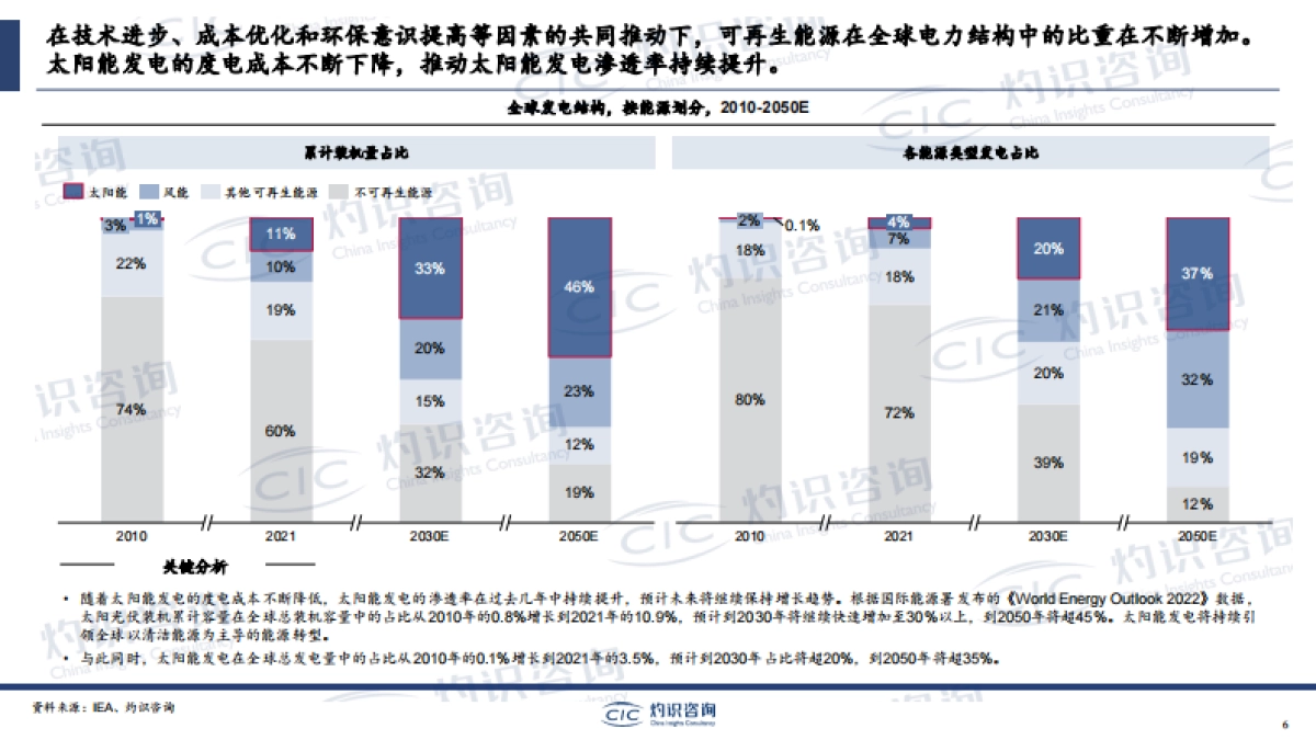 全球光伏电池片行业蓝皮书_第6页