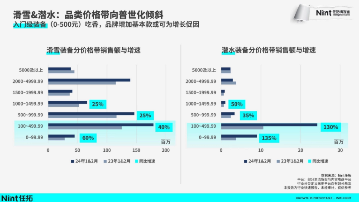 任拓：2024运动户外行业解读报告_第10页
