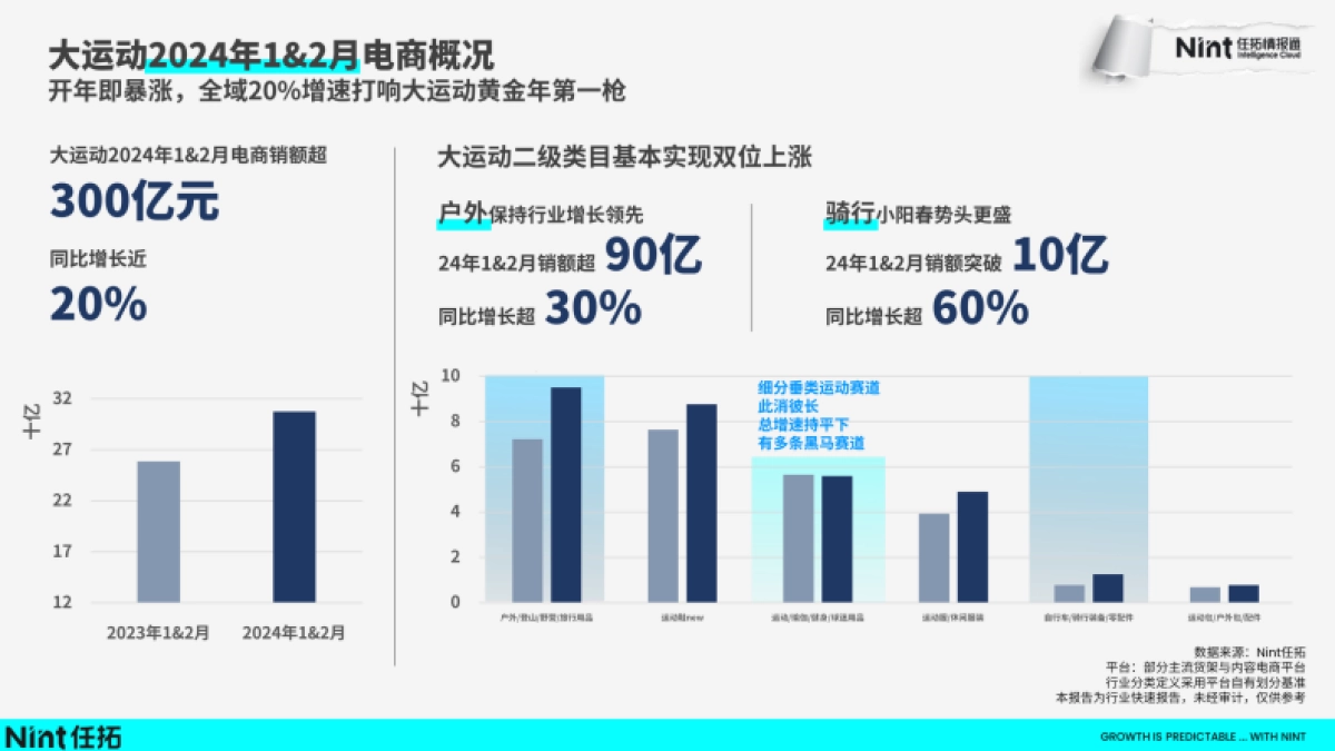 任拓：2024运动户外行业解读报告_第7页