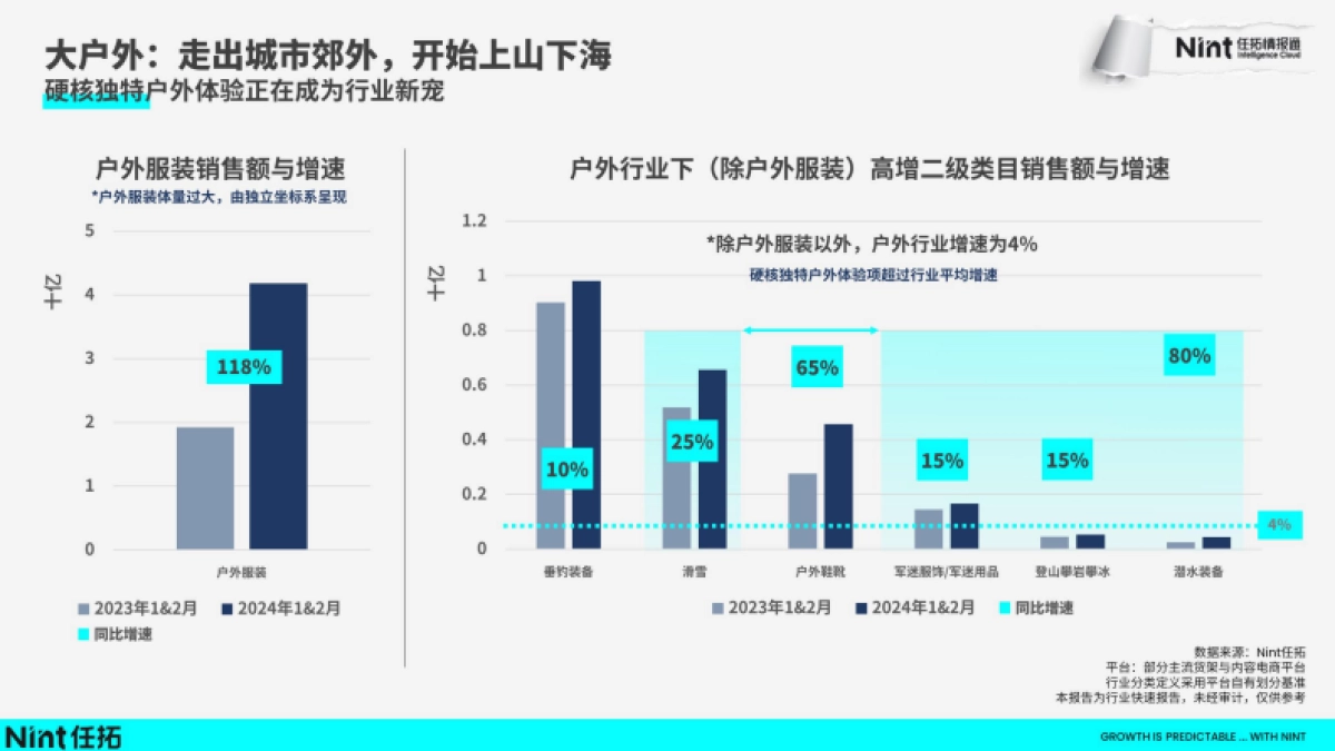 任拓：2024运动户外行业解读报告_第9页