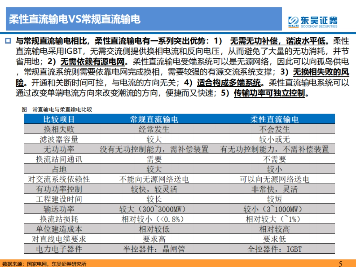 柔性直流输电行业深度报告:柔性直流输电规模化应用在即,产业趋势逐渐明确-东吴证券-39页_第5页