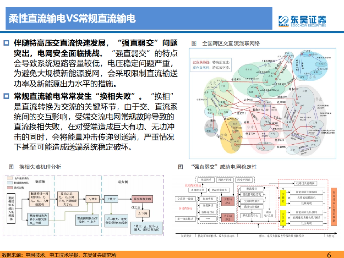 柔性直流输电行业深度报告:柔性直流输电规模化应用在即,产业趋势逐渐明确-东吴证券-39页_第6页