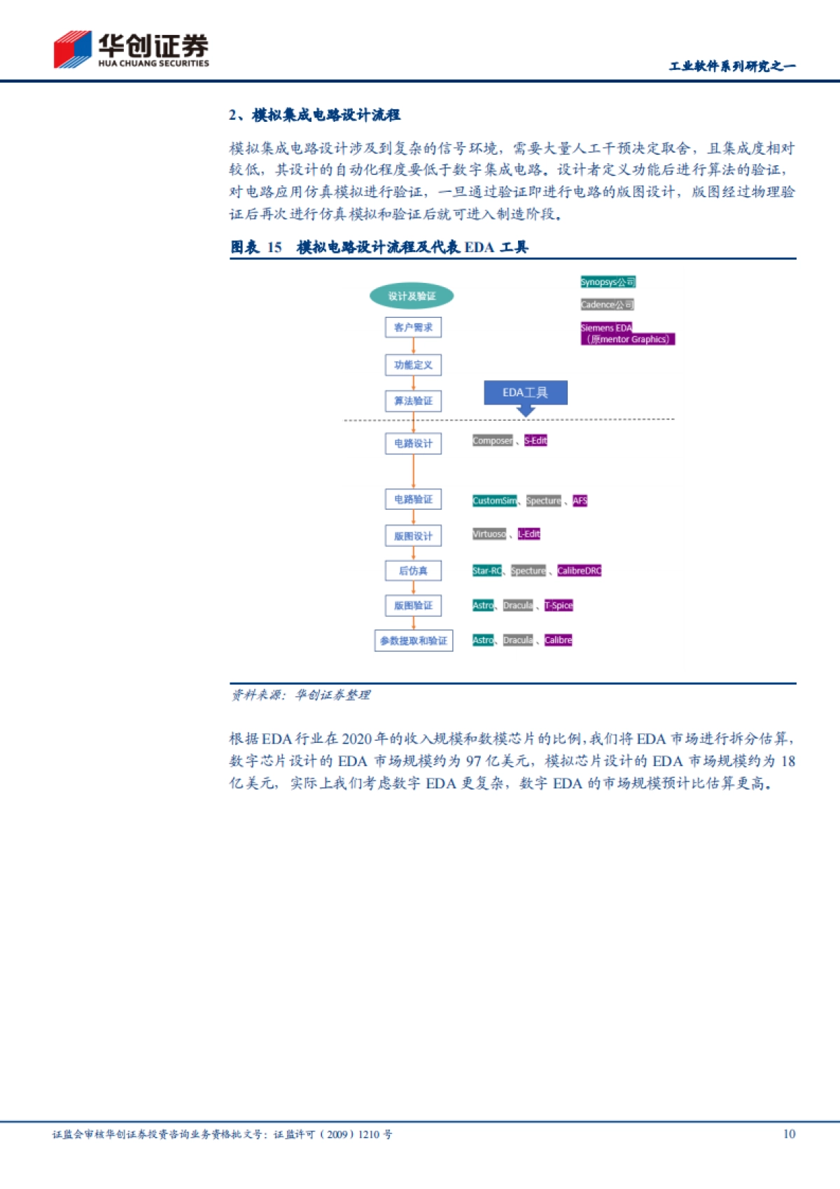 软件开发行业工业软件系列研究之一:EDA,国产崛起正当时-华创证券-21页_第10页