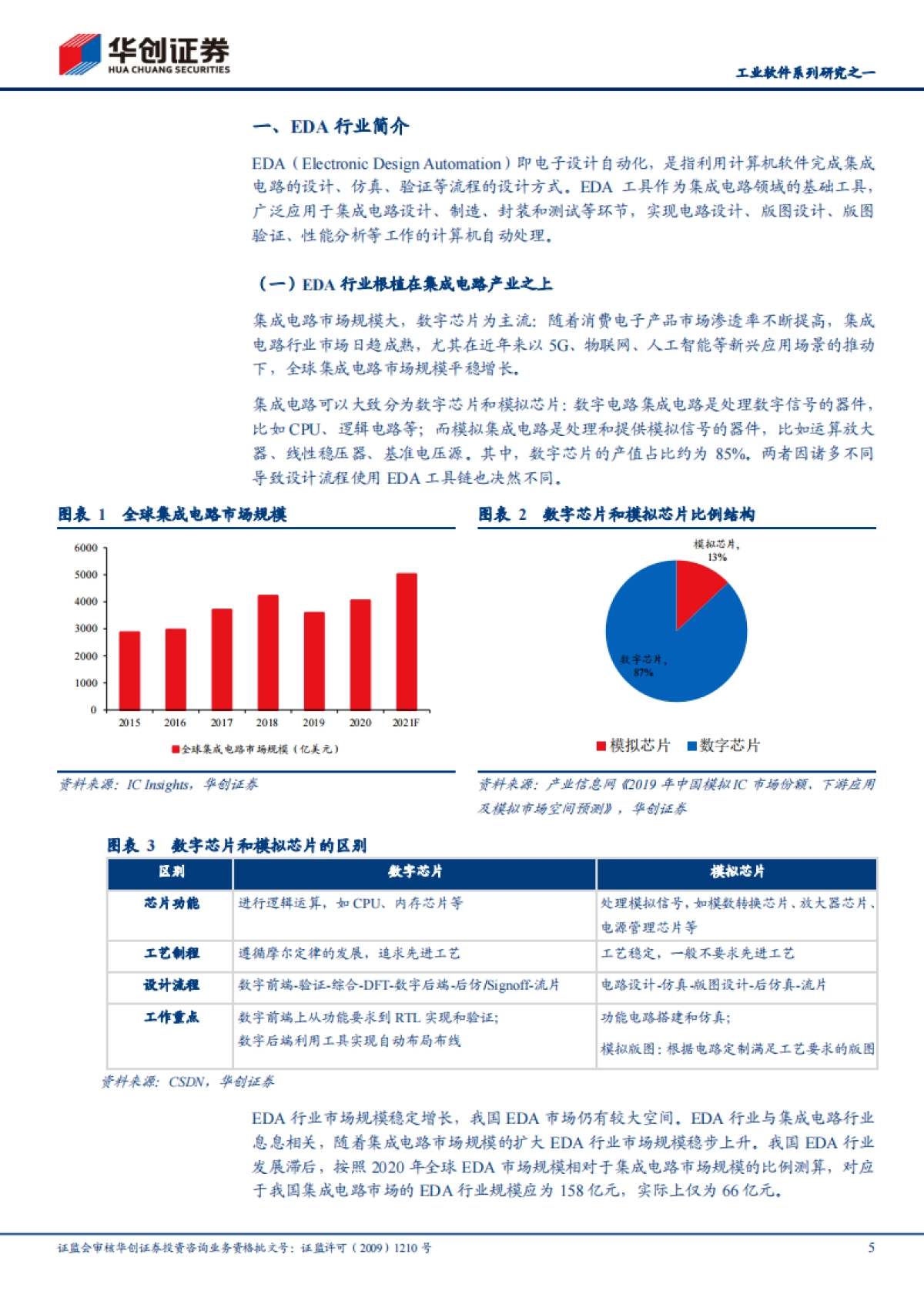 软件开发行业工业软件系列研究之一:EDA,国产崛起正当时-华创证券-21页_第5页