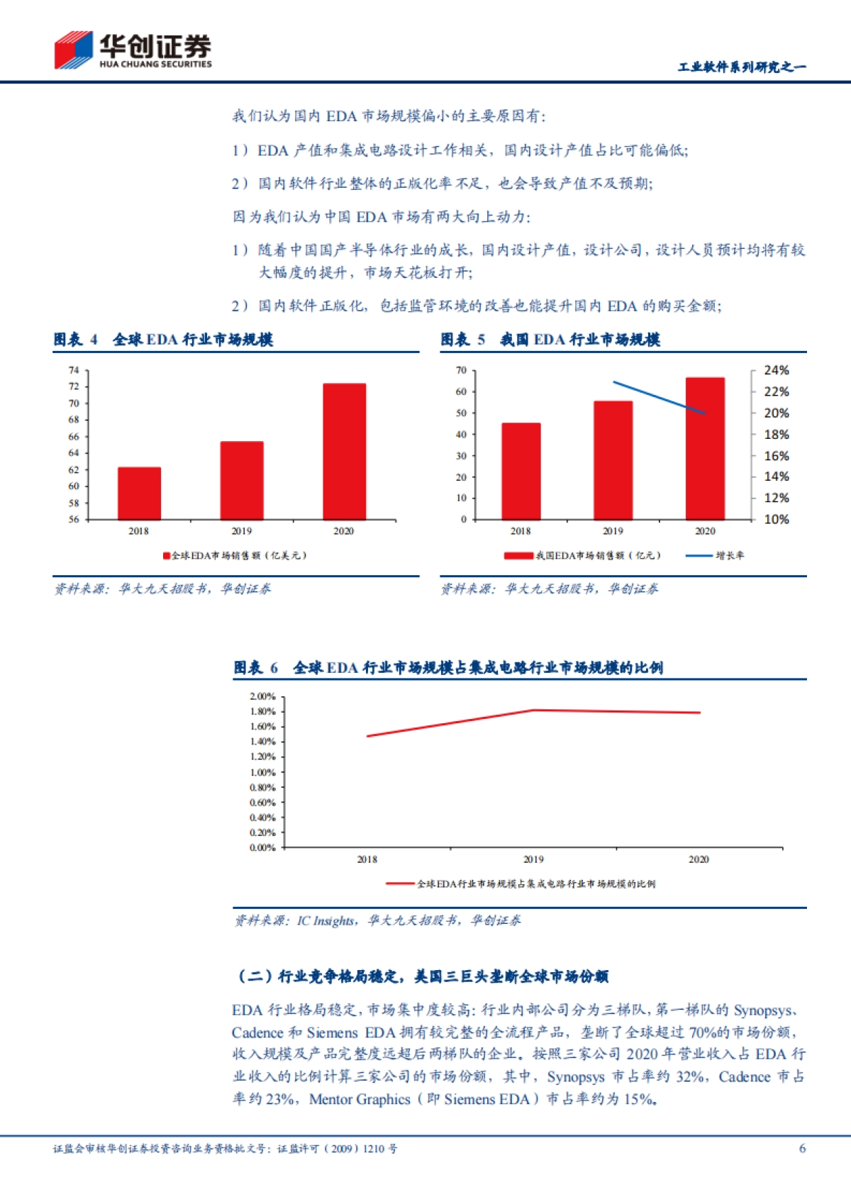 软件开发行业工业软件系列研究之一:EDA,国产崛起正当时-华创证券-21页_第6页