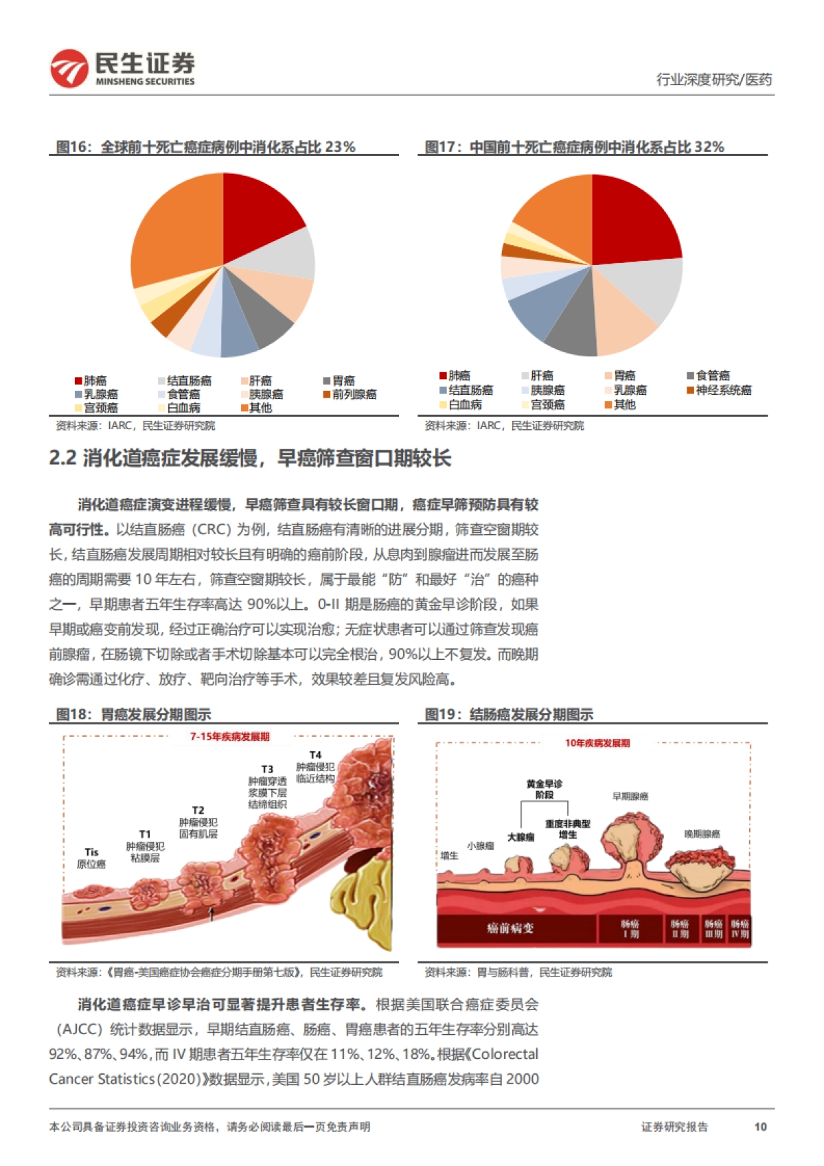 软式内窥镜行业深度报告：内镜市场空间广阔，国产替代扬帆起航-民生证券-48页_第10页