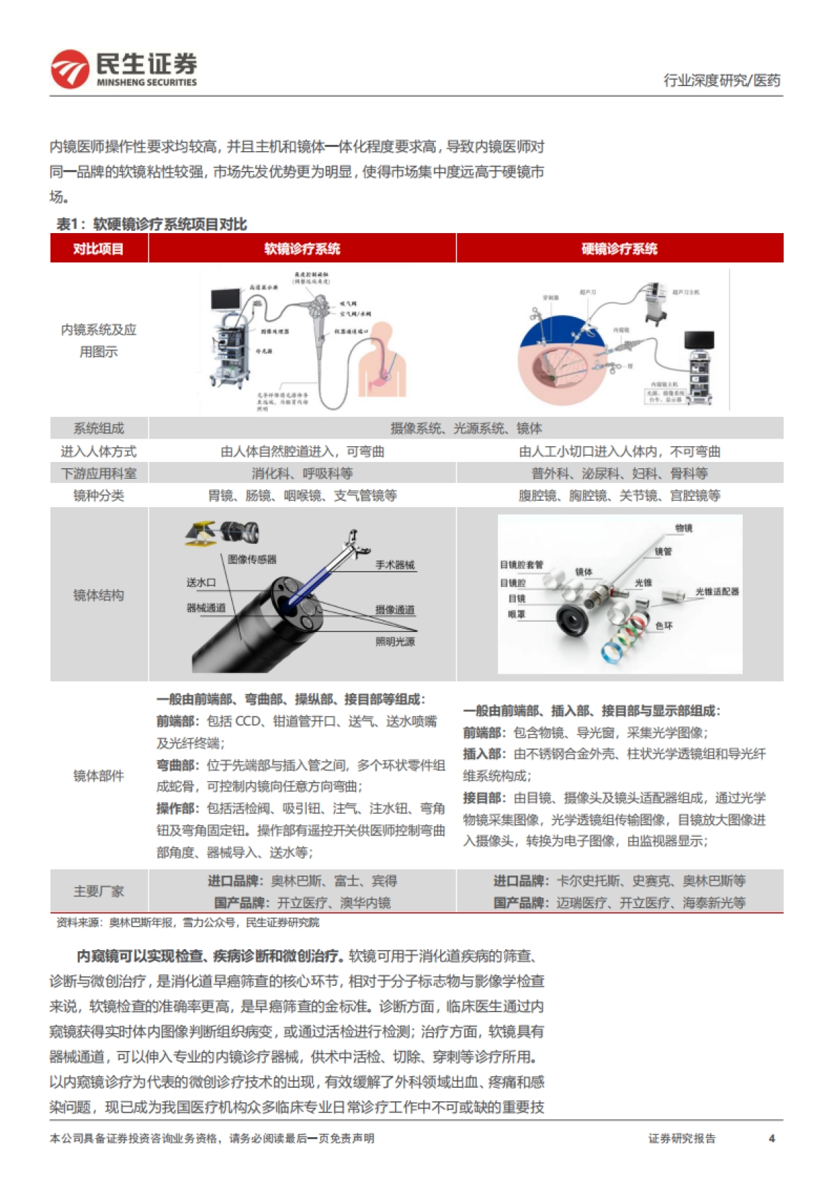 软式内窥镜行业深度报告：内镜市场空间广阔，国产替代扬帆起航-民生证券-48页_第4页
