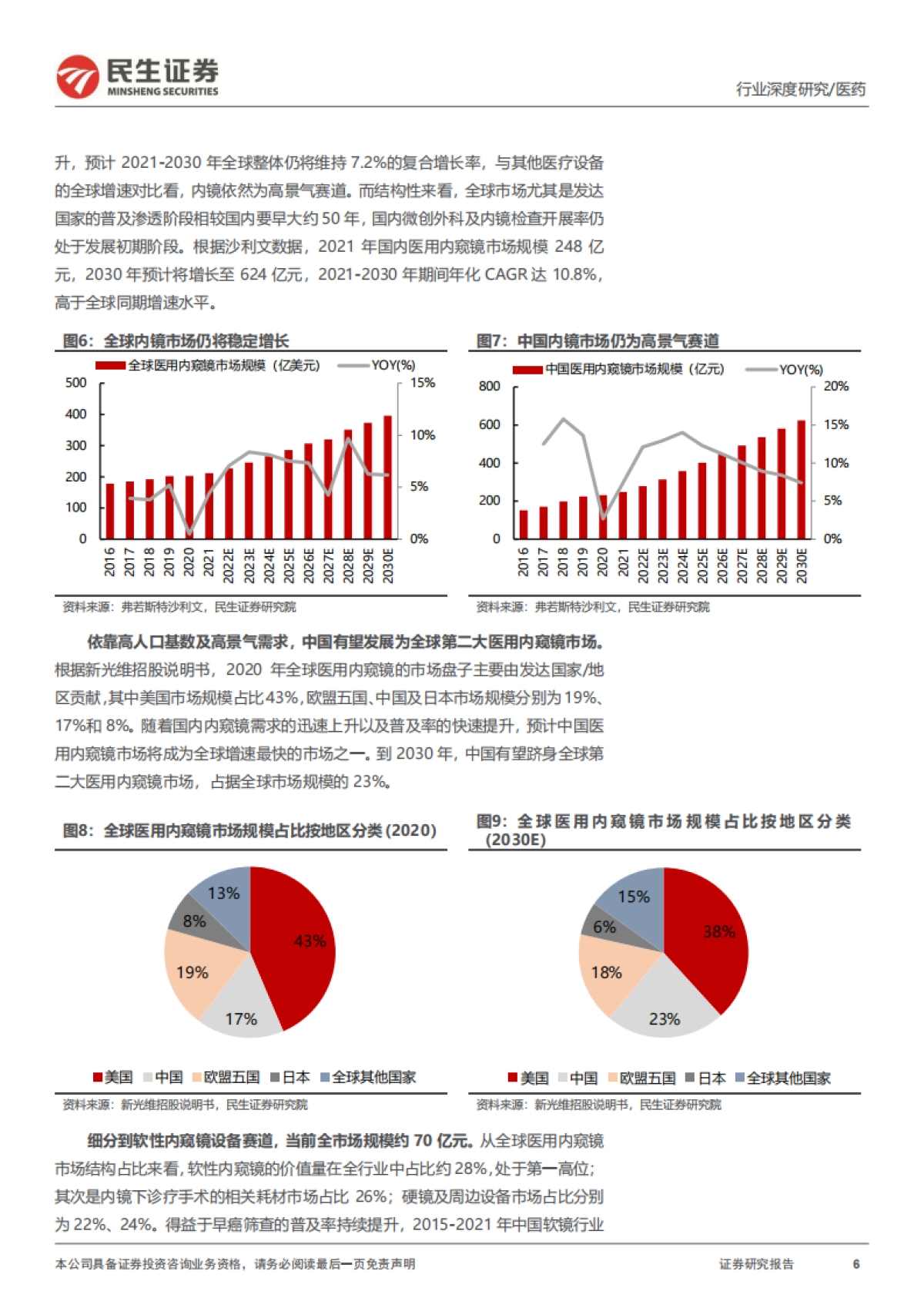 软式内窥镜行业深度报告：内镜市场空间广阔，国产替代扬帆起航-民生证券-48页_第6页