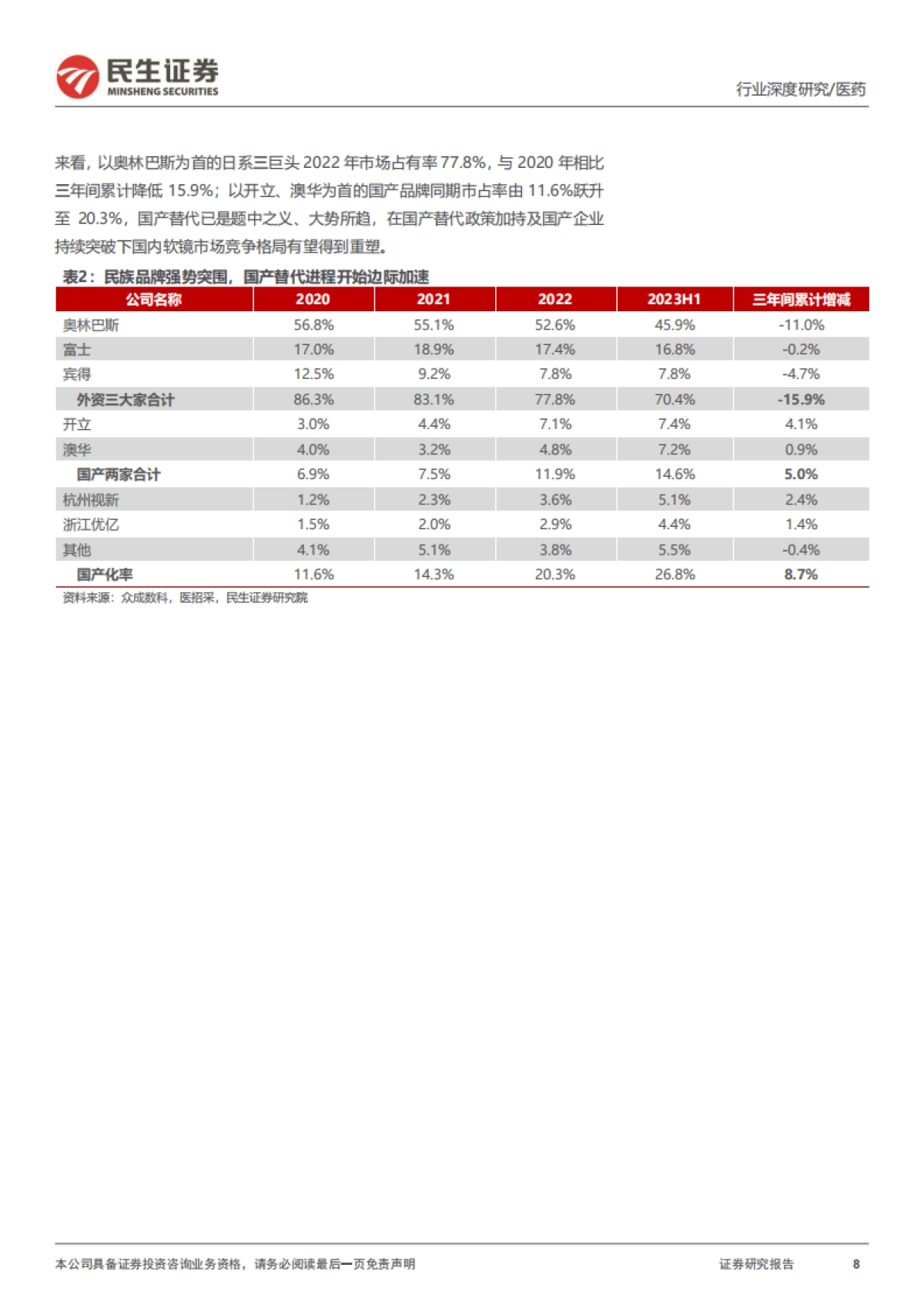 软式内窥镜行业深度报告：内镜市场空间广阔，国产替代扬帆起航-民生证券-48页_第8页