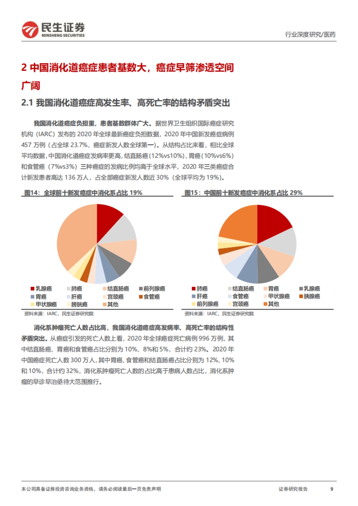 软式内窥镜行业深度报告：内镜市场空间广阔，国产替代扬帆起航-民生证券-48页_第9页