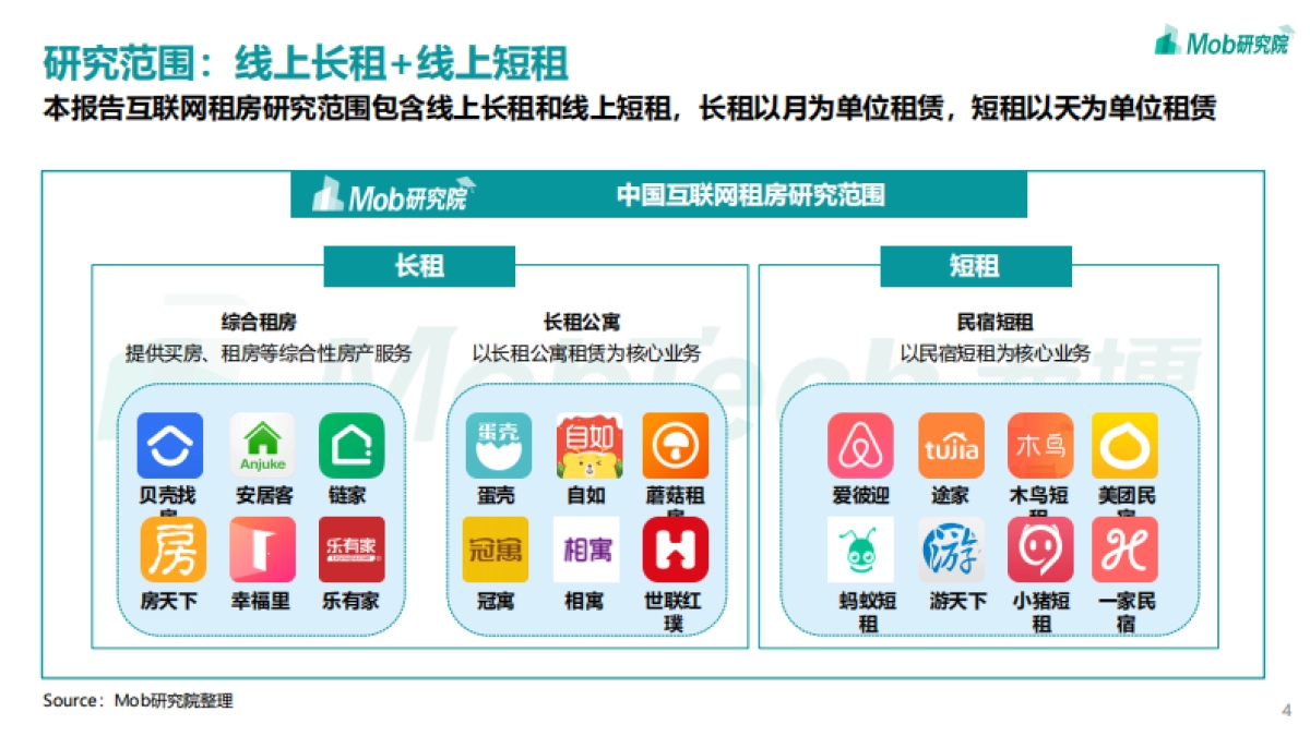 2021年互联网租房行业洞察报告-Mob研究院_第4页