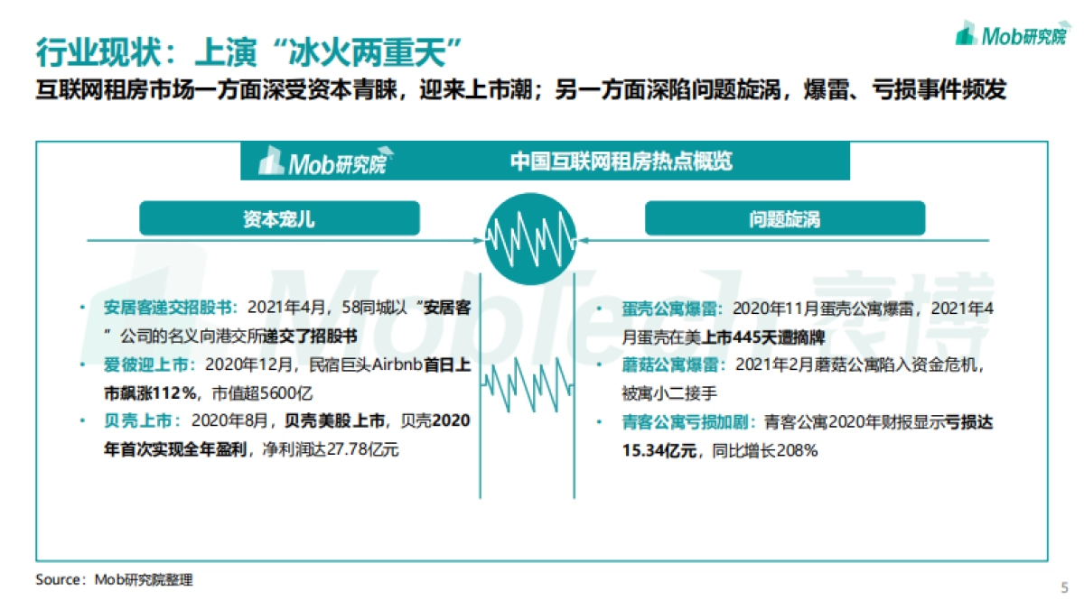 2021年互联网租房行业洞察报告-Mob研究院_第5页