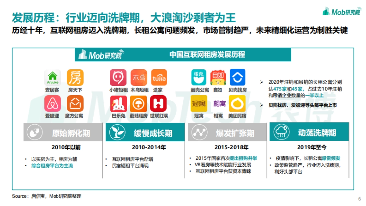 2021年互联网租房行业洞察报告-Mob研究院_第6页