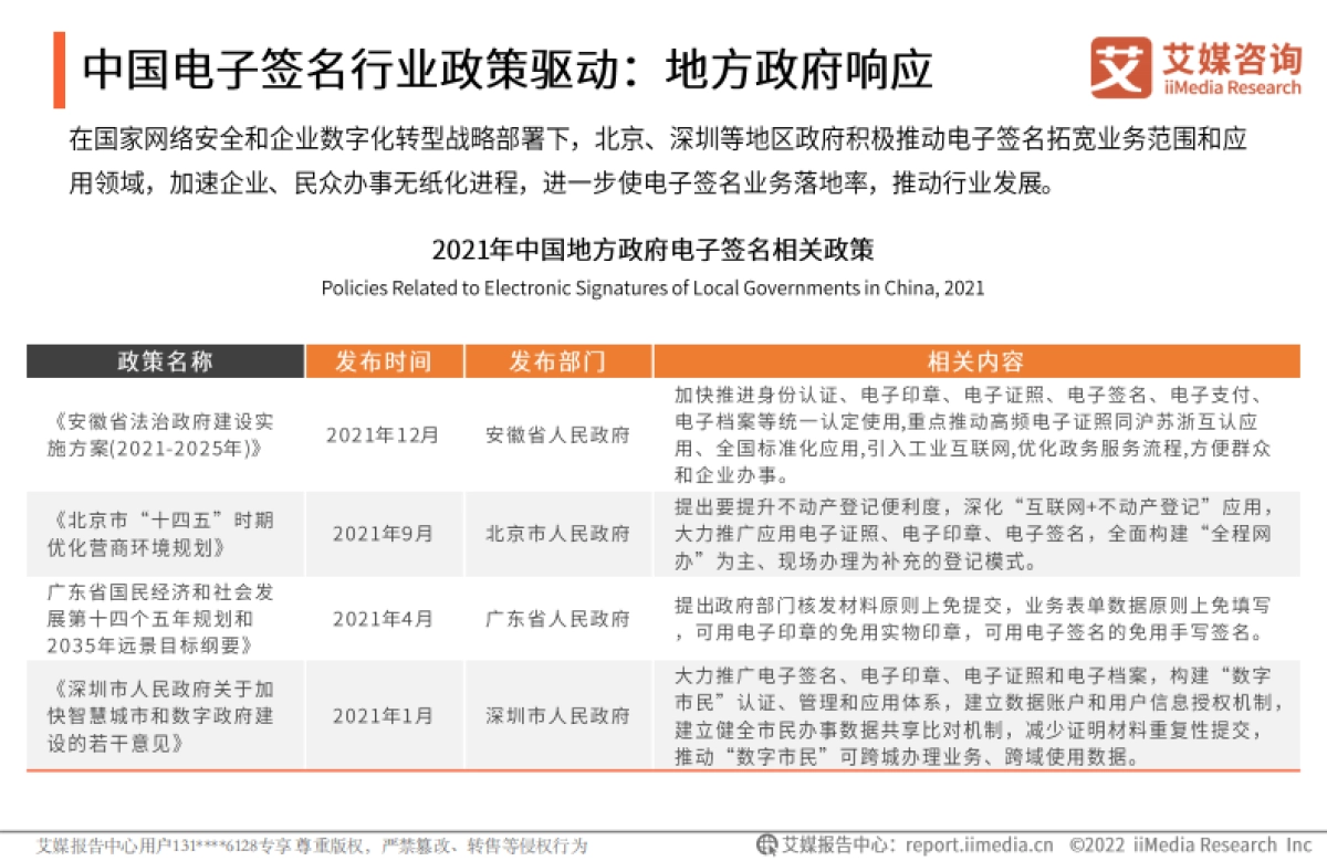 2021年中国电子签名行业年度发展研究报告-艾媒咨询-53页_第9页