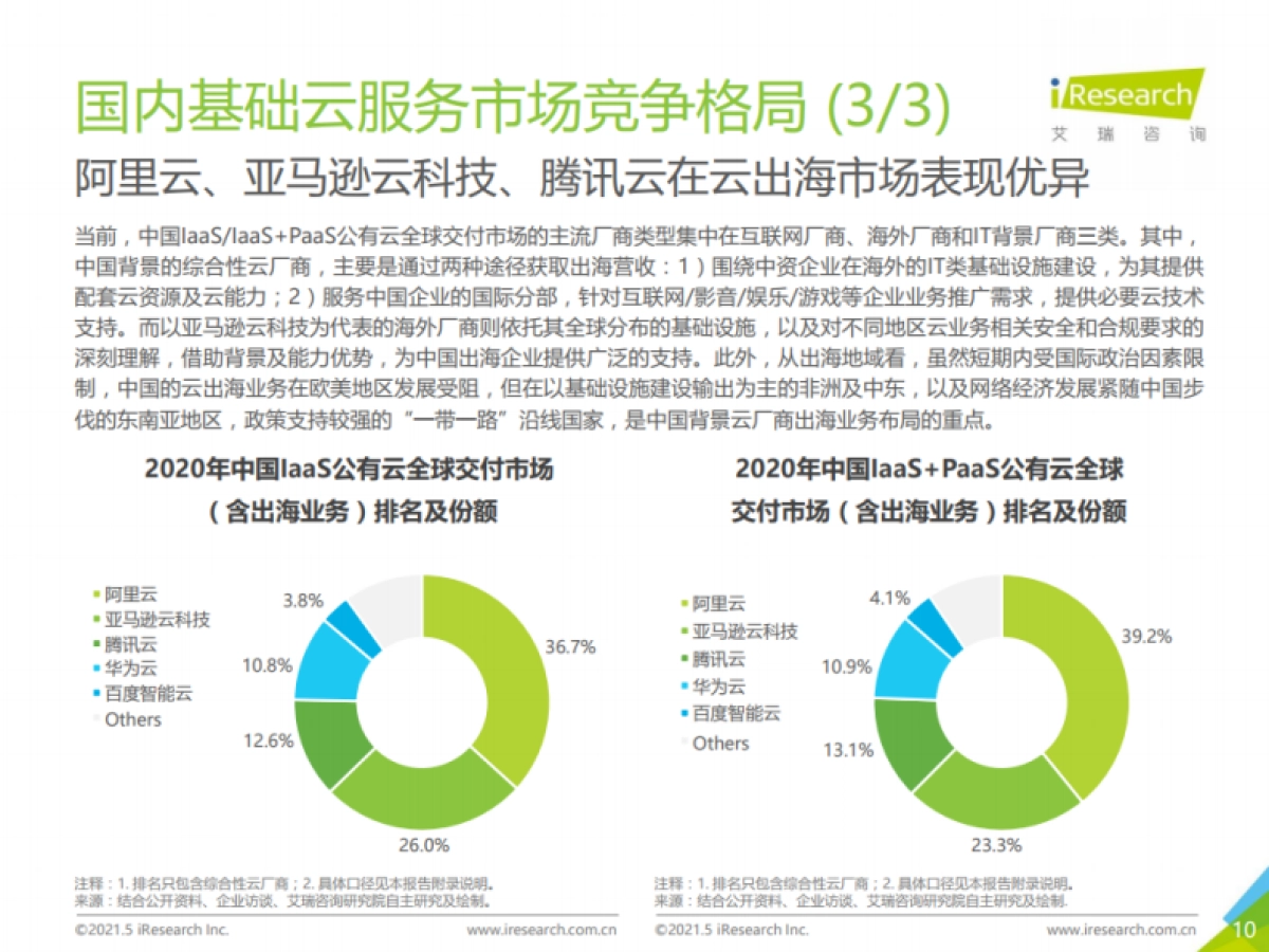 2021年中国基础云服务行业数据报告-艾瑞咨询-20页_第10页
