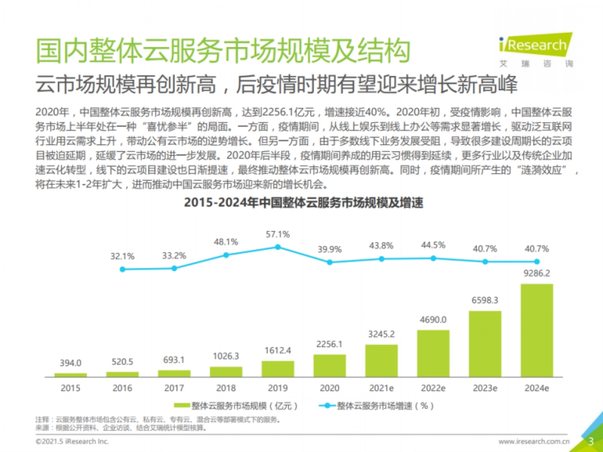 2021年中国基础云服务行业数据报告-艾瑞咨询-20页_第3页