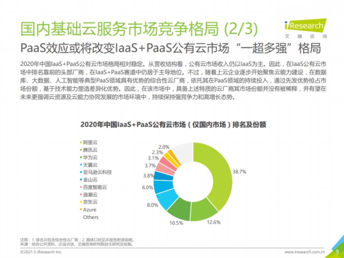 2021年中国基础云服务行业数据报告-艾瑞咨询-20页_第9页