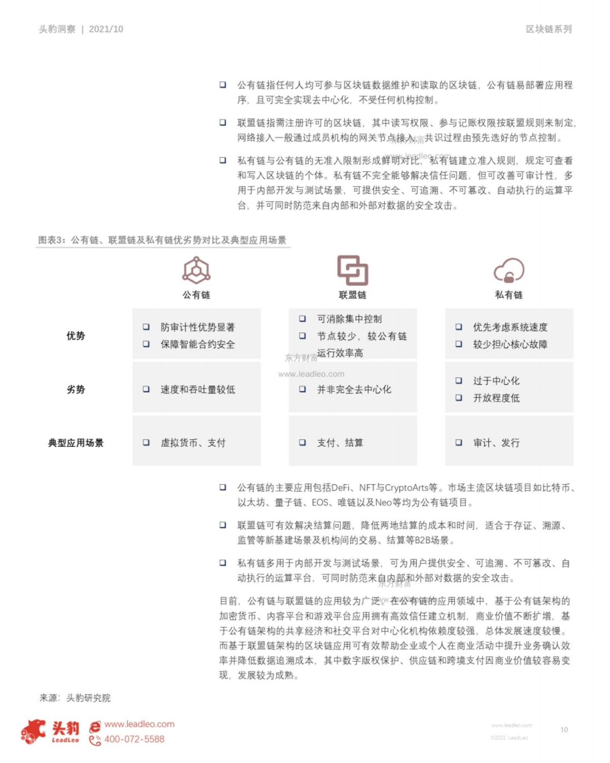2021年中国区块链行业发展白皮书:深融场景,链接未来-头豹研究院_第10页