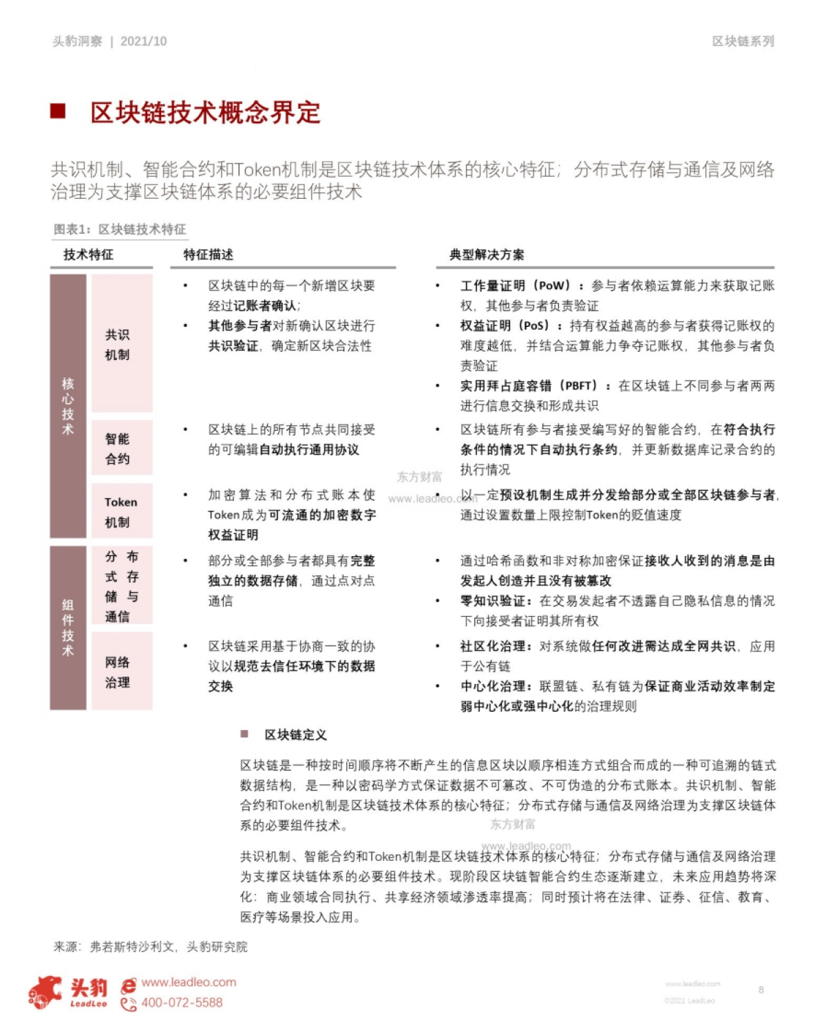 2021年中国区块链行业发展白皮书:深融场景,链接未来-头豹研究院_第8页