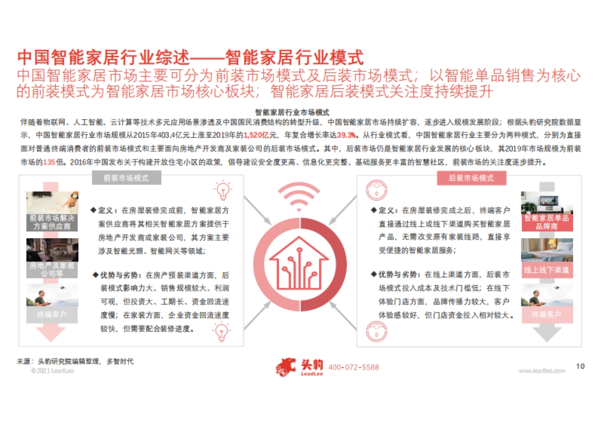 2021年中国智能家居行业概览：产业链与趋势观察-头豹-33页_第10页