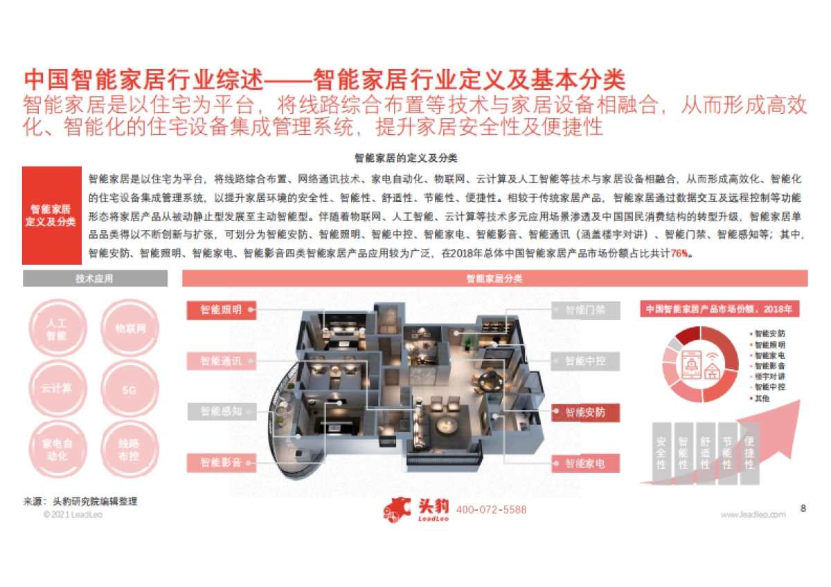 2021年中国智能家居行业概览：产业链与趋势观察-头豹-33页_第8页