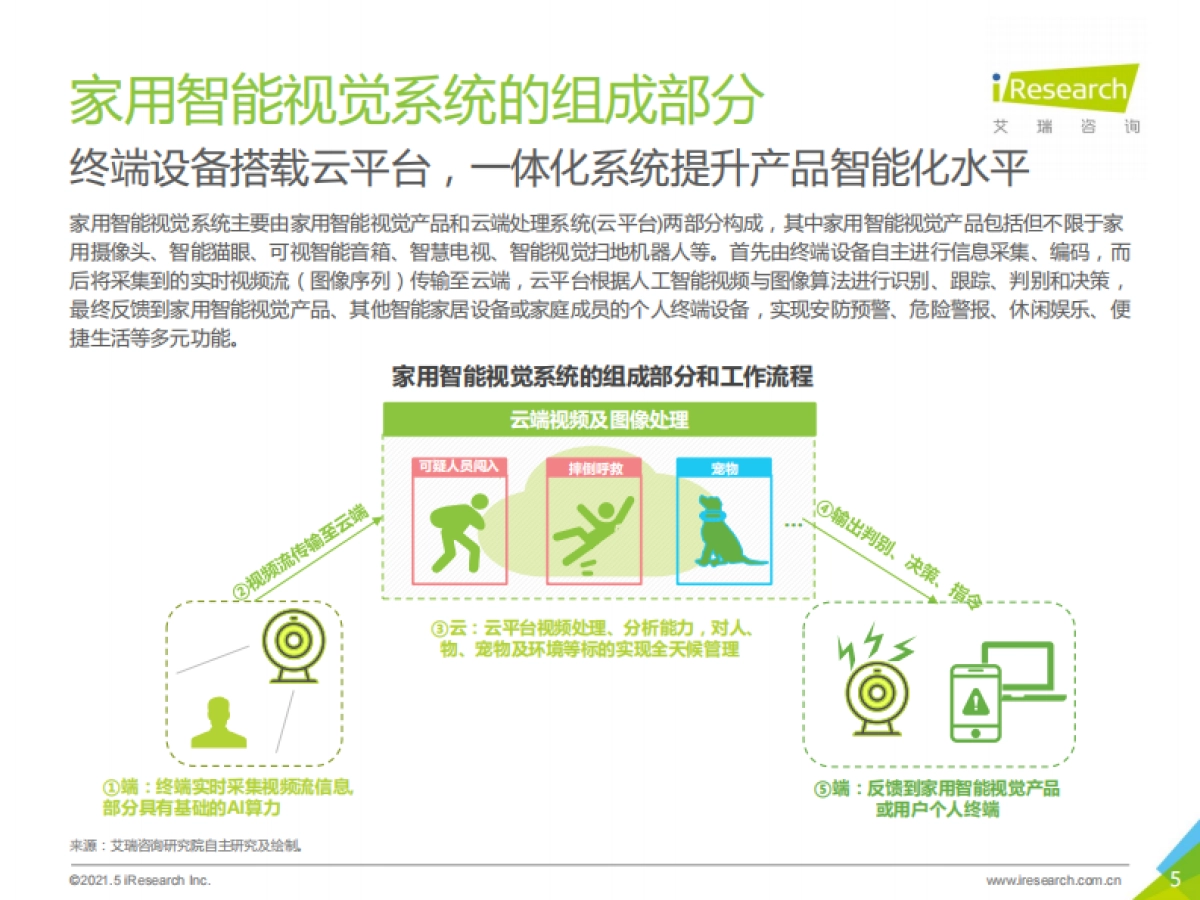 2021年中国智能家居行业研究报告：智能视觉篇-艾瑞咨询-38页_第5页