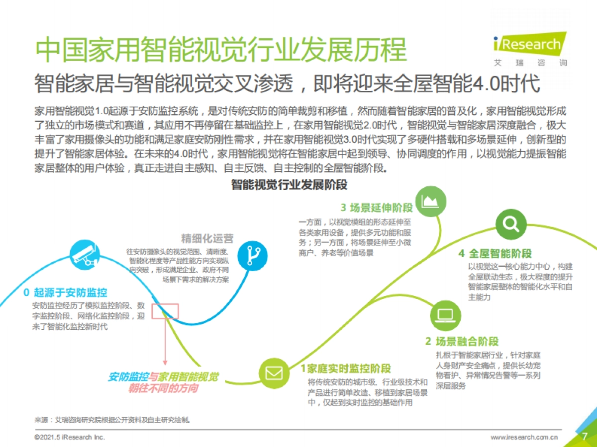 2021年中国智能家居行业研究报告：智能视觉篇-艾瑞咨询-38页_第7页