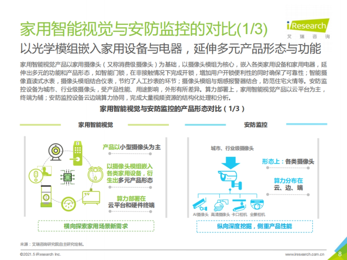 2021年中国智能家居行业研究报告：智能视觉篇-艾瑞咨询-38页_第8页