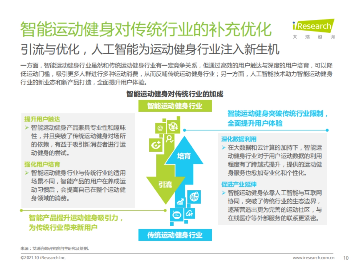 2021年中国智能运动健身行业研究报告-艾瑞咨询-56页_第10页